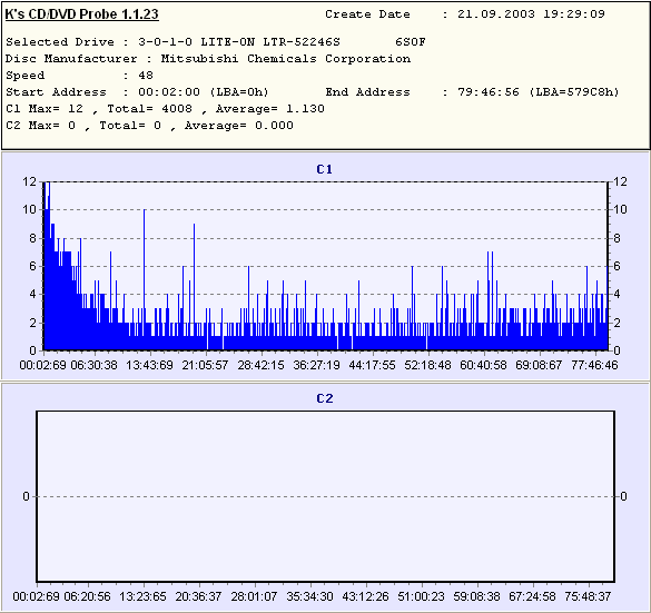 corp cd dvdw ts h652d
