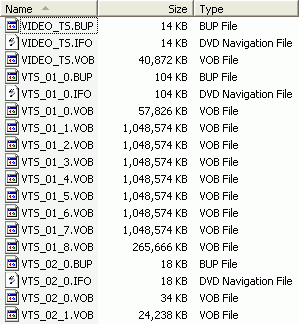 view of DVD file structure