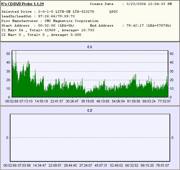 Not as good as many other drives, but we've all seen worse on CMC media.